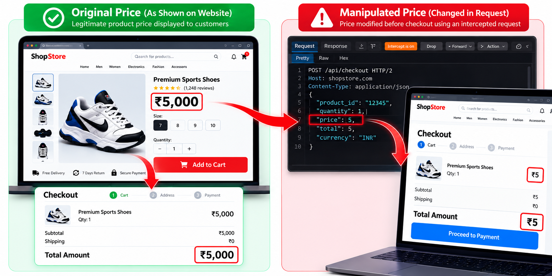 Price Manipulation